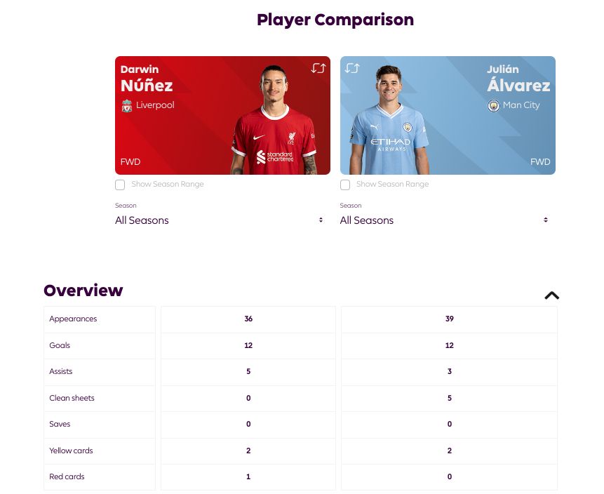 Nunez, Alvarez Nunez, Alvarez