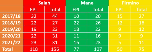 salah-mane-firmino salah-mane-firmino