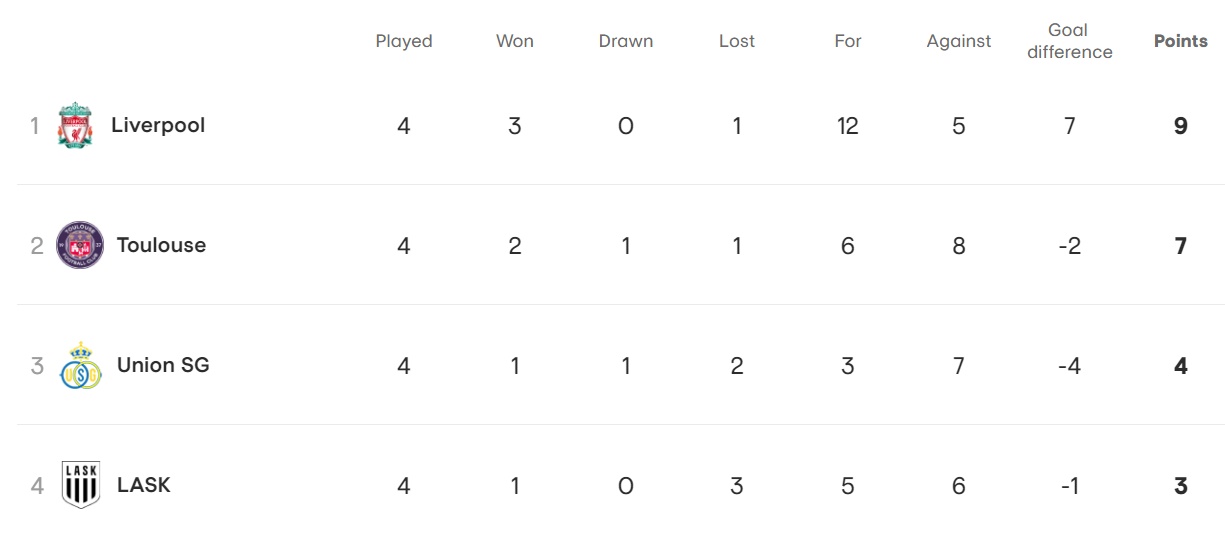 Group E Group E