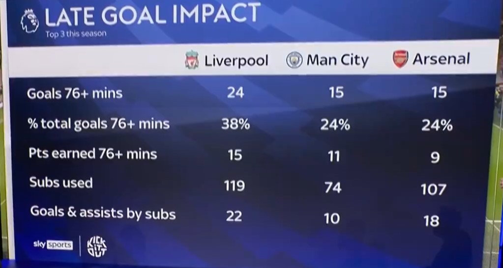 lfc-late-goals lfc-late-goals