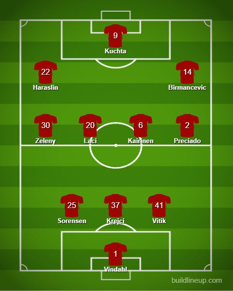 sparta-predicted-xi sparta-predicted-xi