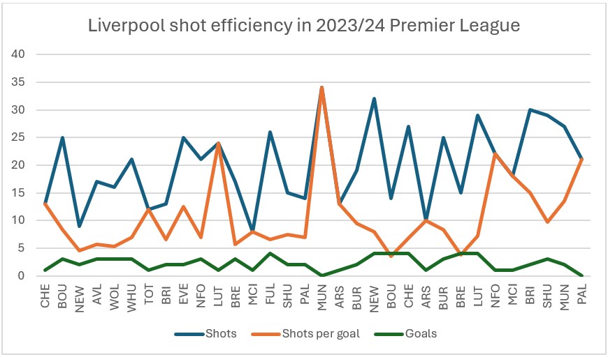 shot-efficiency-graph shot-efficiency-graph