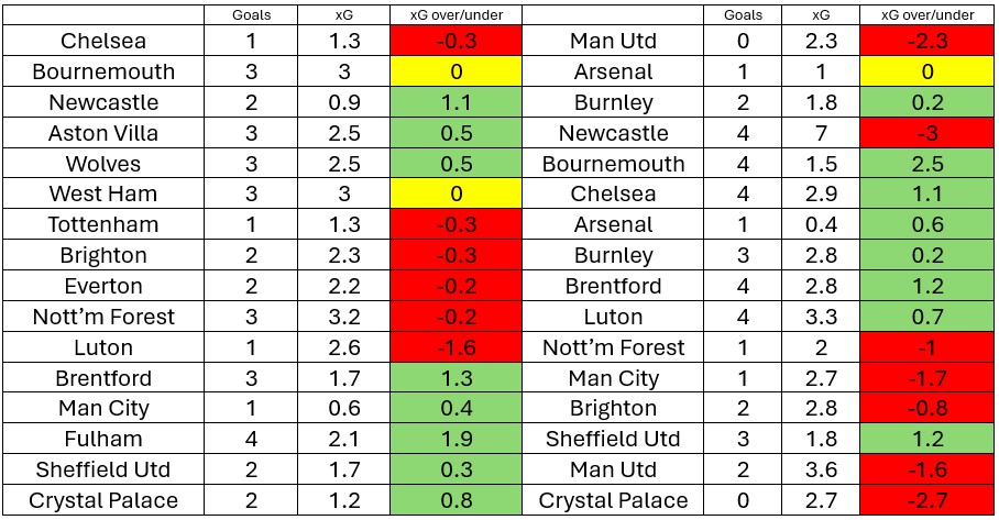 xG per game