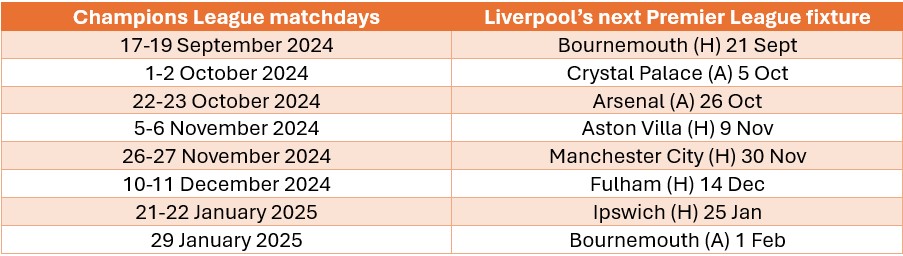 lfc-ucl-fixtures lfc-ucl-fixtures