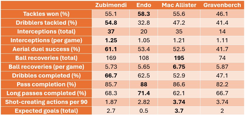 midfield stats midfield stats