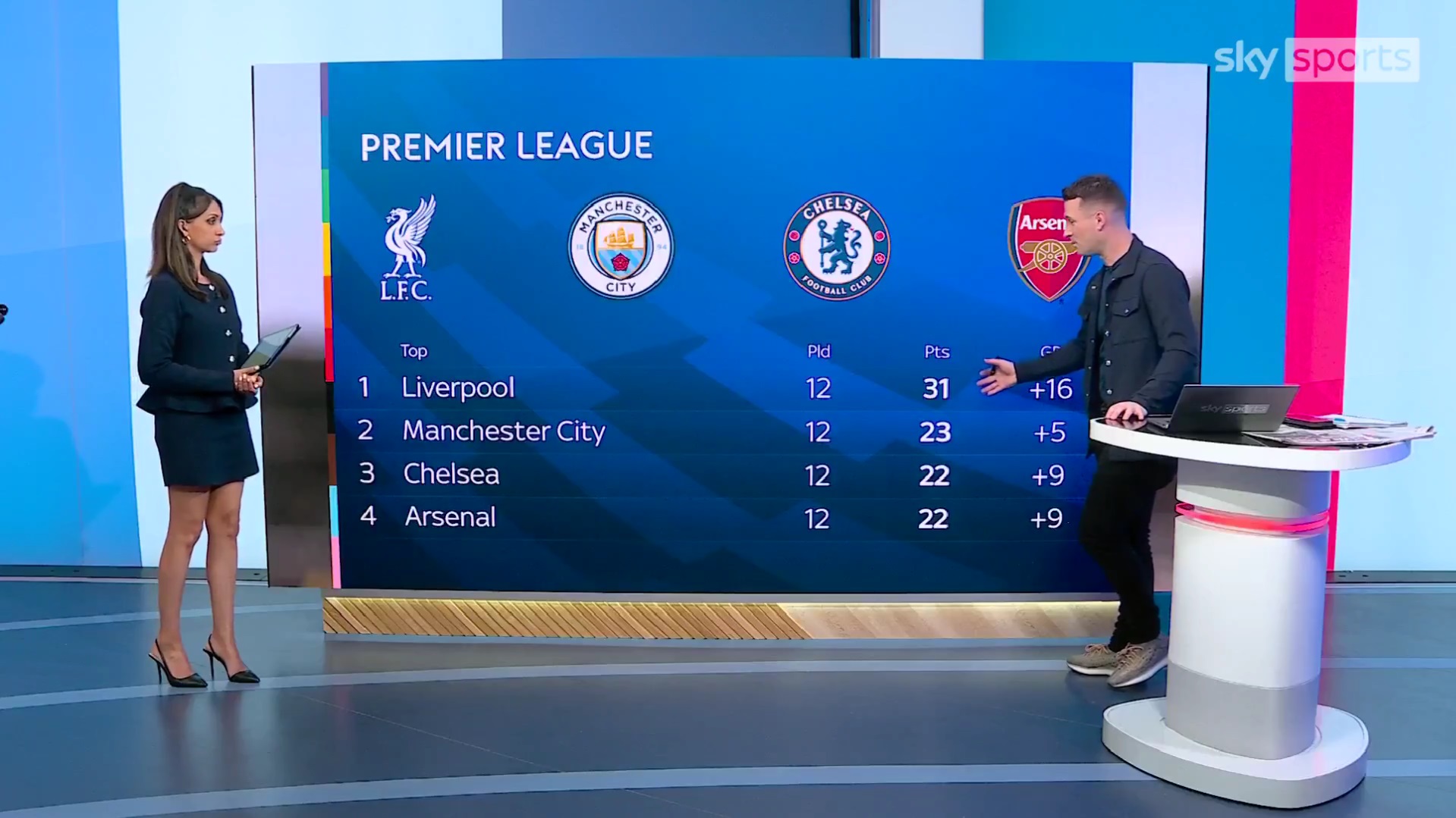 Sky Sports showcase Opta Supercomputer prediction for Premier League title race.