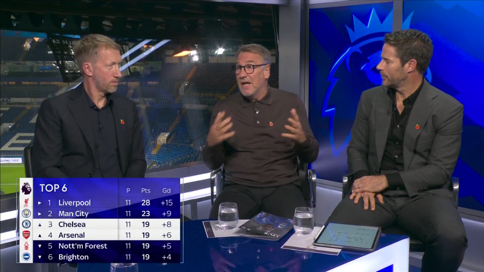 Sky Sports punditry team including Graham Potter, Paul Merson and Jamie Redknapp.