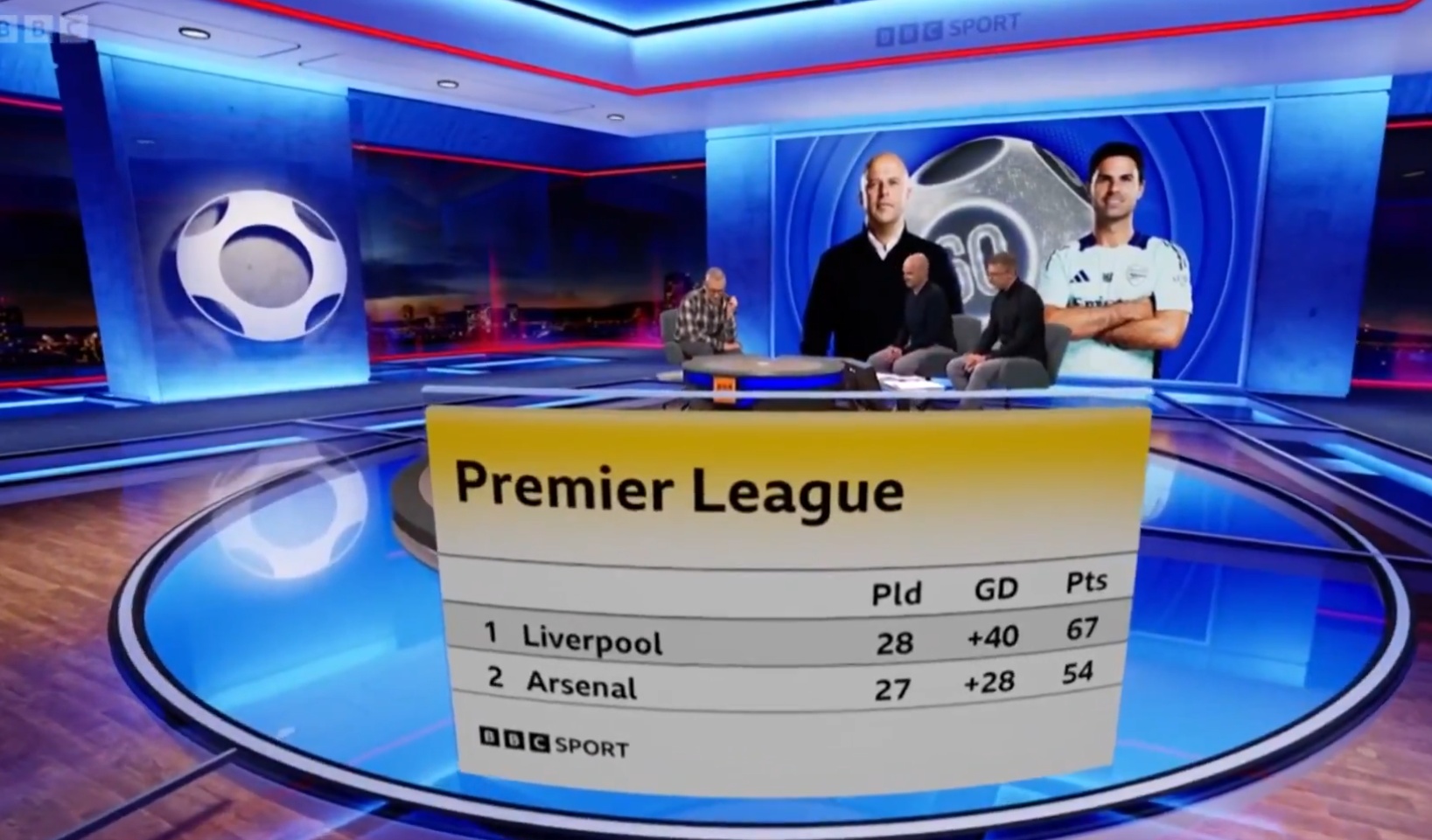 Gary Lineker believes the Premier League title race has now become a 'procession' for Liverpool