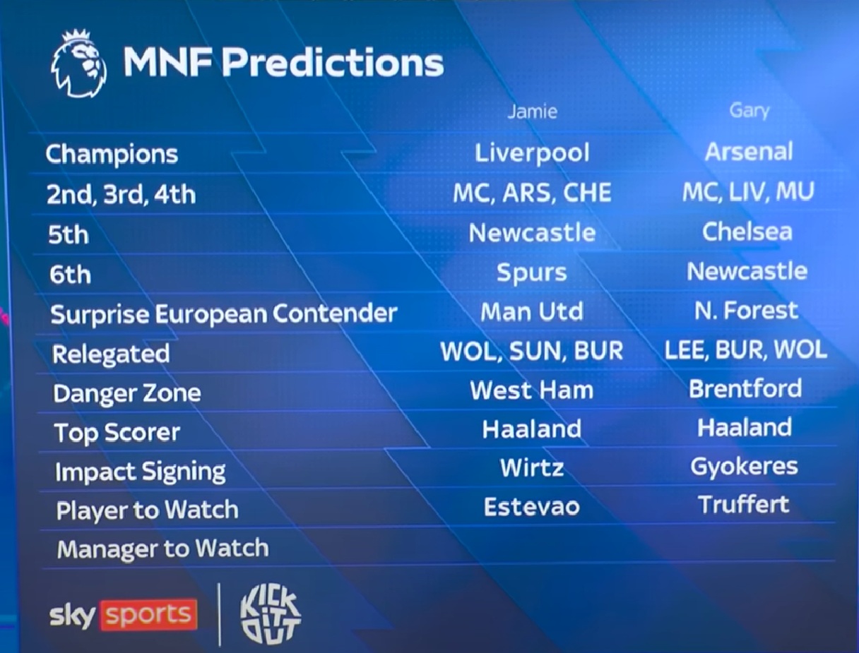Gary Neville and Jamie Carragher have issued their predictions for the 2025/26 Premier League