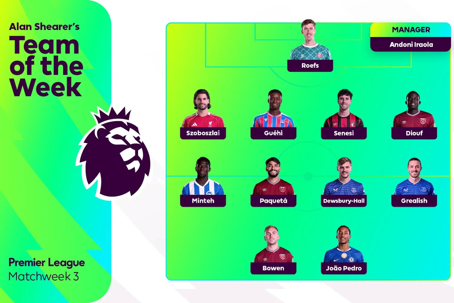 Alan Shearer names Dominik Szoboszlai in his Premier League team of the week