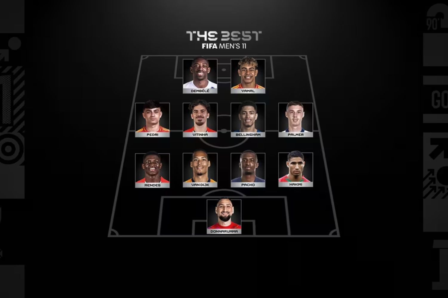 Virgil van Dijk named in The Best FIFA Men’s 11 2025