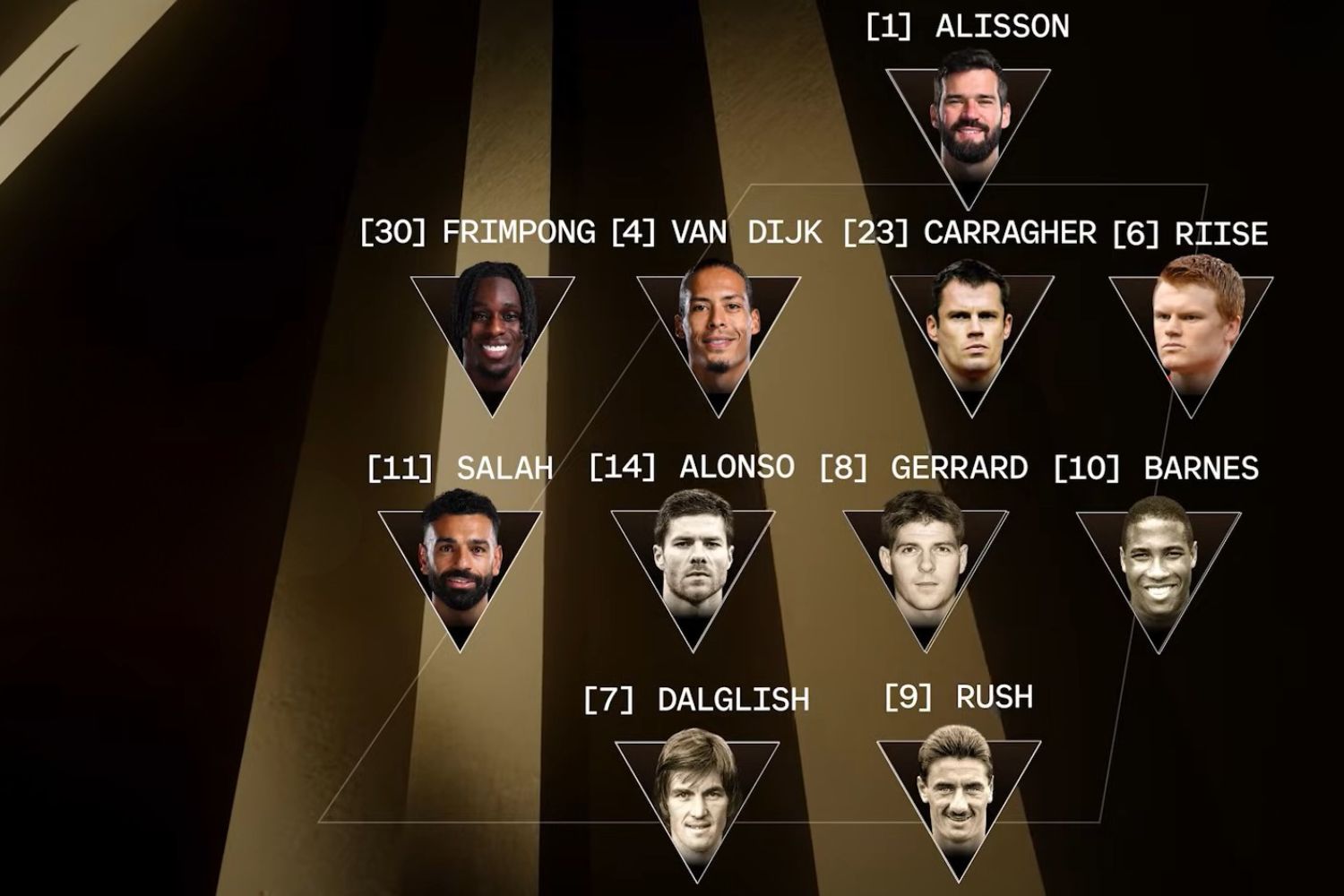 Liverpool's Classic XI on EA FC