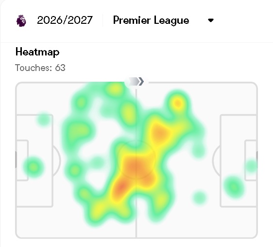Chema Andres' heatmap for the 2026/27 Premier League season.